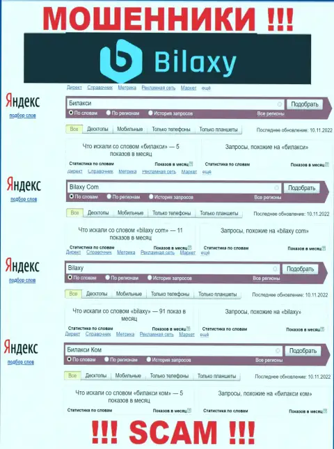 Насколько воры Bilaxy Com пользуются популярностью у пользователей глобальной сети internet ?
