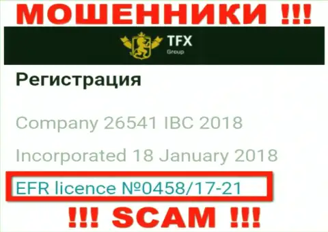 Деньги, отправленные в TFX FINANCE GROUP LTD не вернуть, хотя и находится на интернет-сервисе их номер лицензии на осуществление деятельности