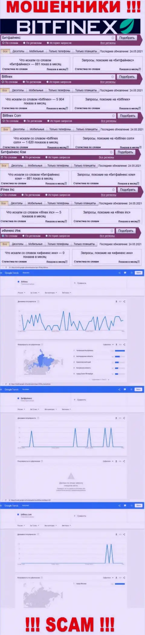 Суммарное число поисковых запросов в поисковиках всемирной интернет паутины по бренду мошенников Bitfinex Com