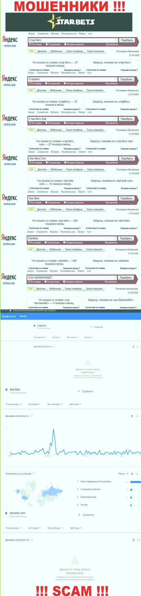 Скриншот результата online-запросов по противозаконно действующей конторе Стар-Бетс Ком