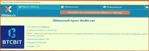 Сжатая справочная информация об организации BTCBit на web-сайте XRates Ru